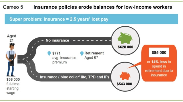 Life insurance through super