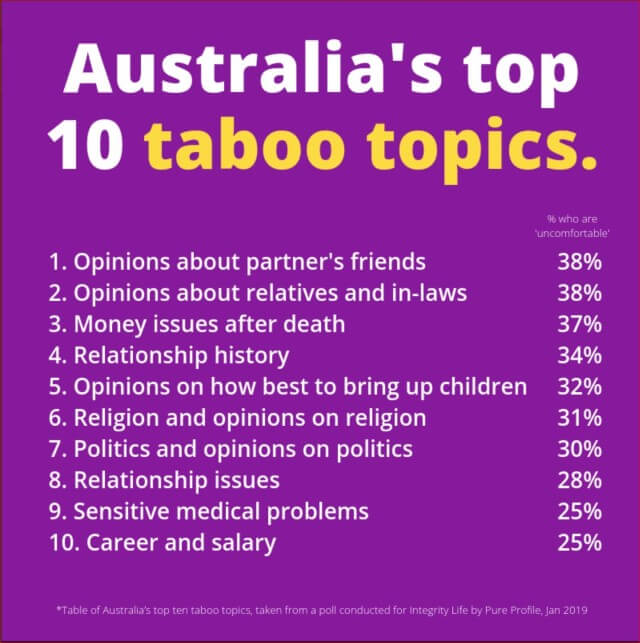 Taboos And Issues