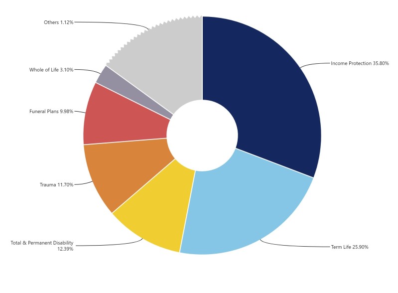 breakdown life insurance complaints