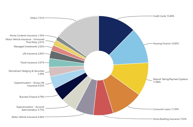total life insurance complaints 30 june 2020