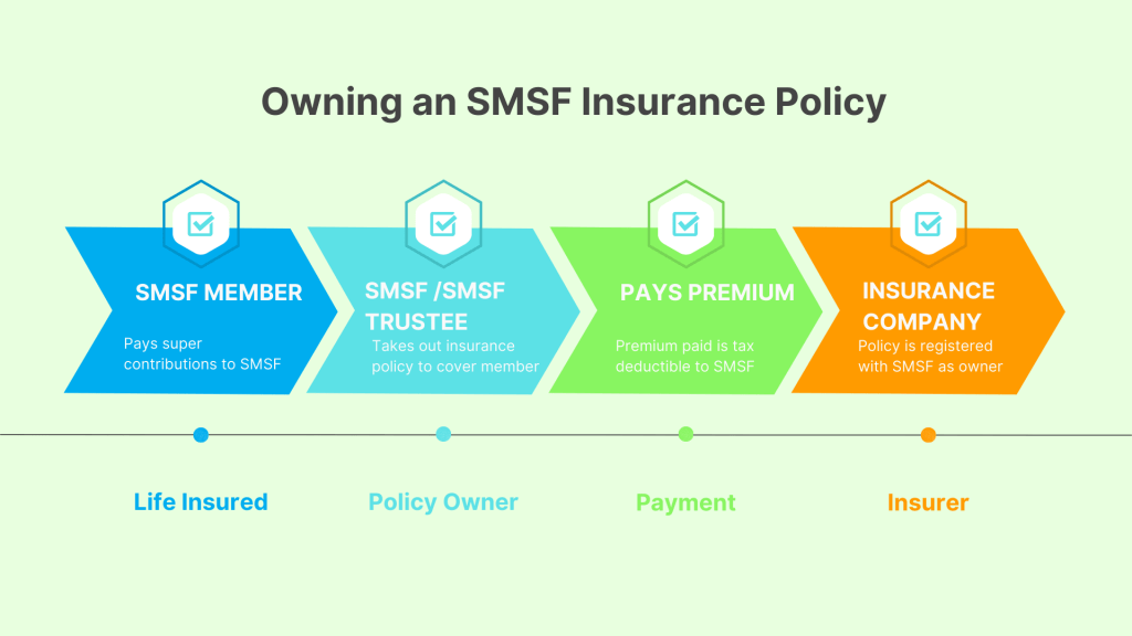 Infographic for Owning a SMSF Insurance policy