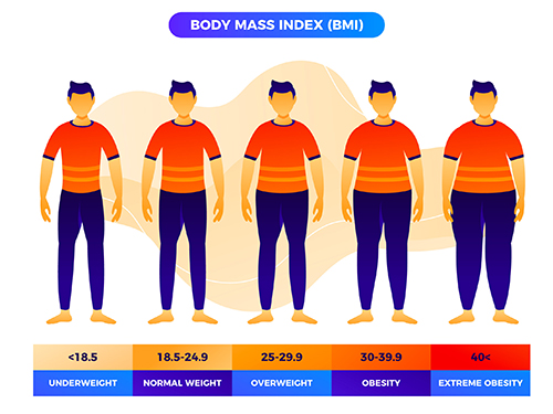 BMI Chart